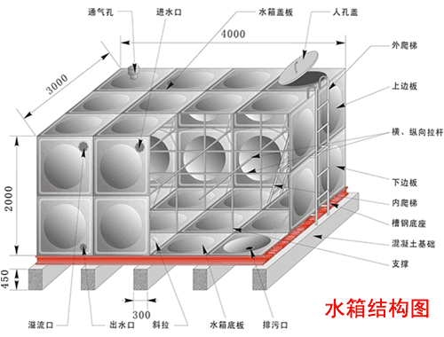 水箱結構圖